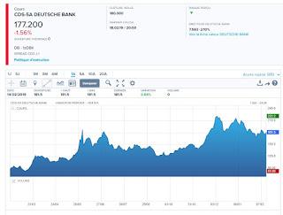 CDS Deutsche Bank, rischio fallimento