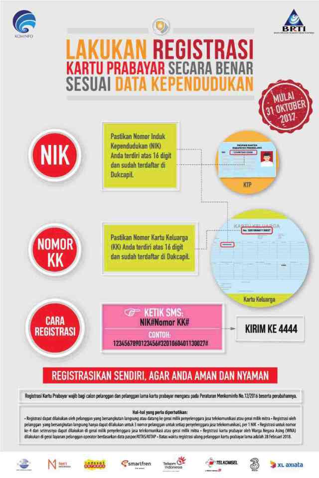 Cara Registrasi Ulang Kartu Prabayar dan Pascabayar Dengan Nomor Induk Kependudukan NIK Kartu Cara Registrasi Ulang Kartu Prabayar dan Pascabayar Dengan Nomor Induk Kependudukan NIK Kartu
