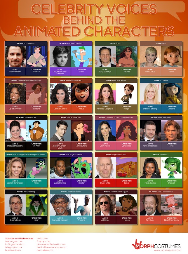 CELEBRITY VOICES BEHIND ANIMATED CHARACTERS Comic Book and Movie Reviews