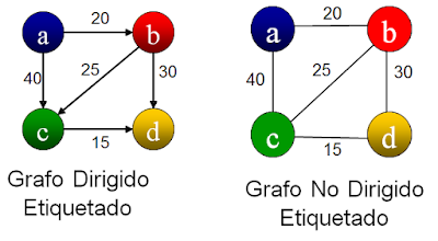 Matemáticas para la computación: Grafos y arboles