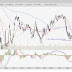 KLCI Now Look Very Crucial. Maybe 1,600 Points Cannot Hold.