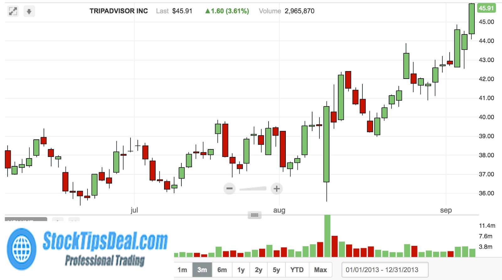 Forex picks