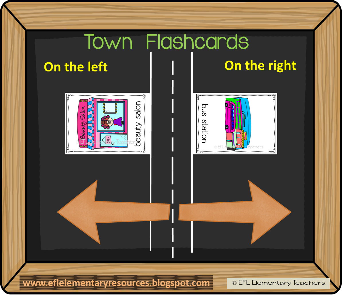Right предлог. Предлог on the left. Картинки on the left/ on the right. Left картинка для детей. On the left on the right flashcards.
