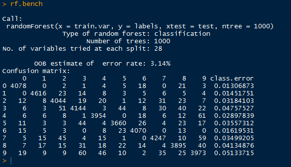 Valence Analytics: R: Classifying Handwritten Digits (MNIST) using ...
