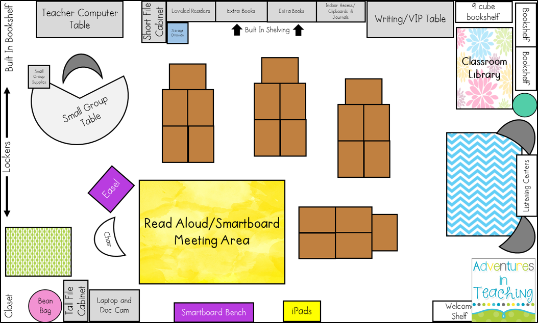 Digital Classroom Layout Adventures in Teaching