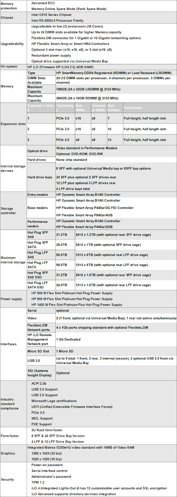 HPE ProLiant DL388 Gen9 Server， another name of DL380 Gen9