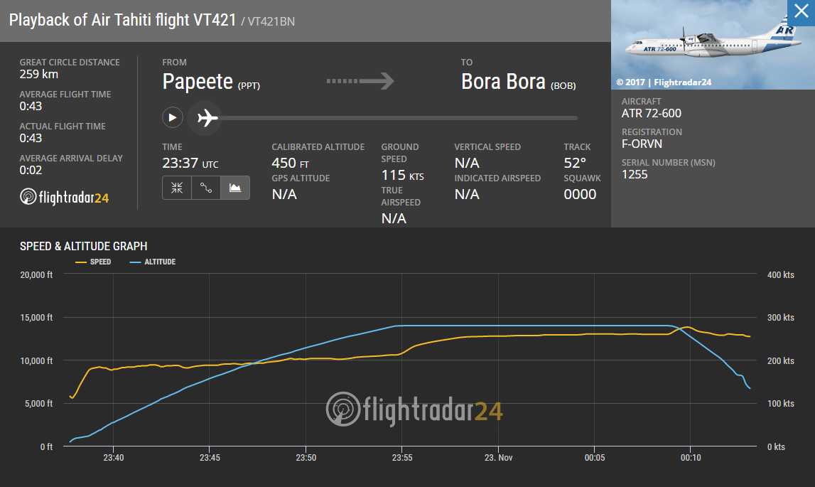 飛行｜大溪地航空 ATR72 經濟艙 VT421 Papeete → Bora Bora PPT-BOB 飛行紀錄