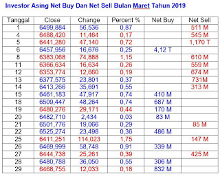 Net Buy Dan Net Sell Maret 2019