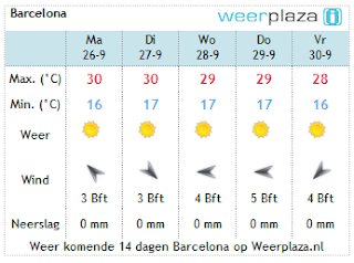 Weersverwachting Barcelona