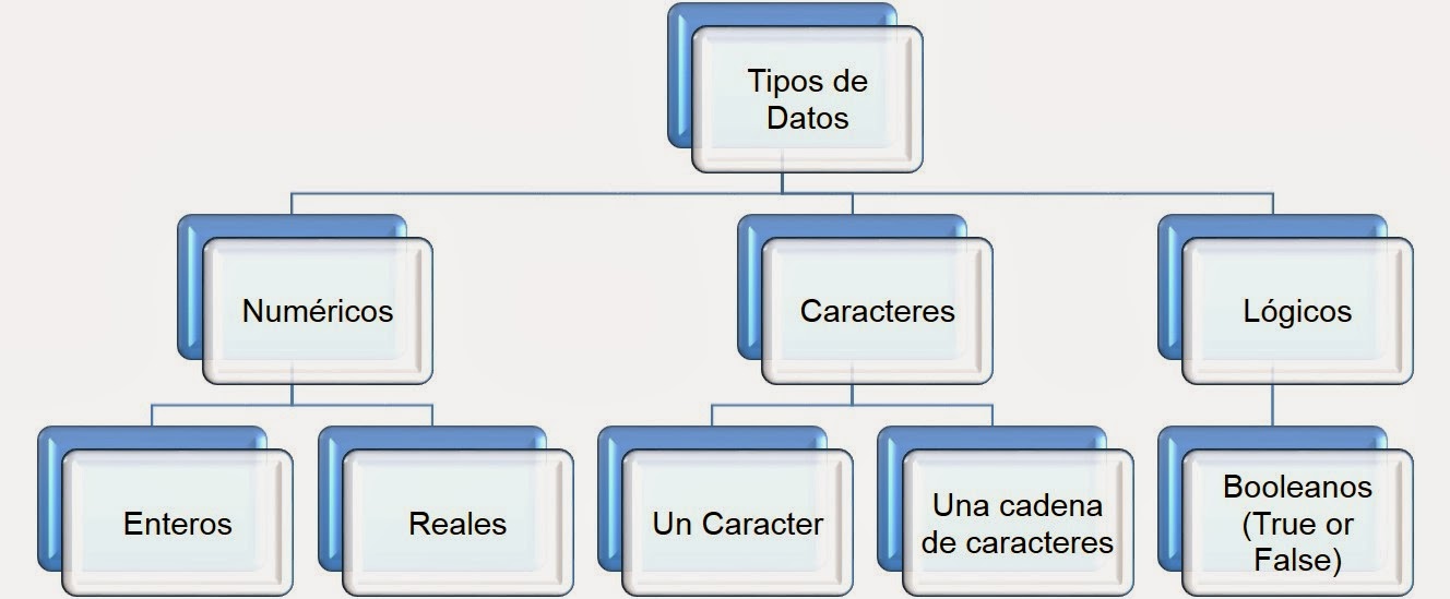 Blog del COBAEP 9 para Informática marzo 2014