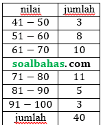 soal un sma matematika 2018
