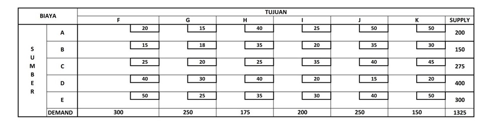 Eka mey Metode Transpotasi Operation Researt