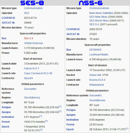Perbedaan Satelit NSS 6 Dengan SES 8