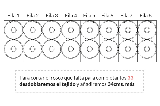 Marcada de los volantes de la falda de flamenca