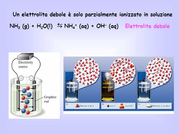 Lineamenti Di Chimica Zanichelli Quarta Edizione Soluzioni Soluzioni Chimica Zanichelli