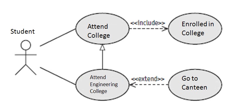 Unified Modeling Language Use Case Diagram 71400 | The Best Porn Website