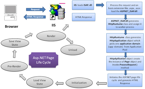 Windows Home Services Asp Net State Service Windows Home Services Asp Net State Service