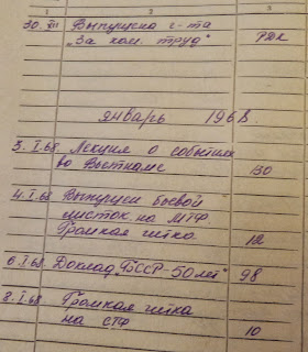 Дневник Работы Библиотеки