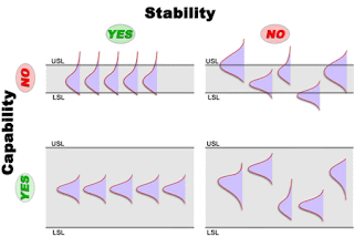 Importance Process Capability Capacity sigma methodology.