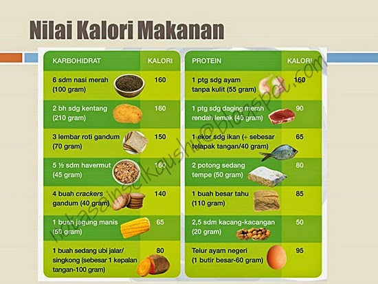Nota Sains Tingkatan 5 Bab 2  Nota Cikgu Shu