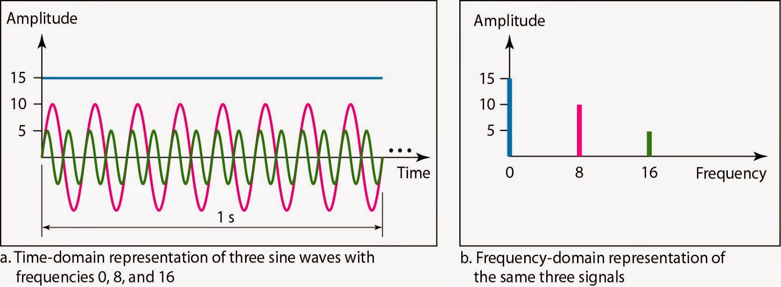Датчик газоанализатора «сигнал-03». Газоанализатор сигнал-03 сигнализатор. Signal 3d model. Желтый свет светофора. Светофор три цвета.
