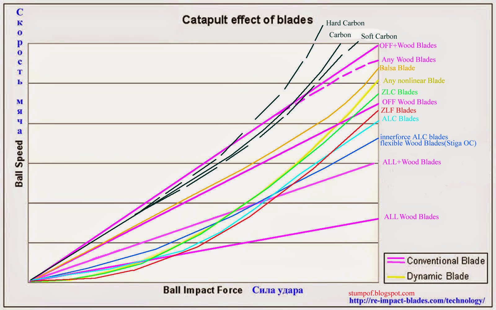Blade ball value list. Коды в blade ball 2025. коды в блейд бал. absolute confidence blade ball. classic blade ball.