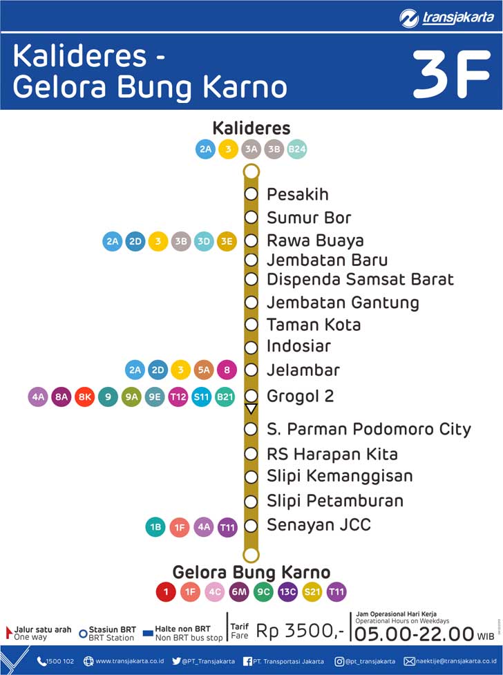 peta rute transjakarta kalideres gelora bung karno 3f