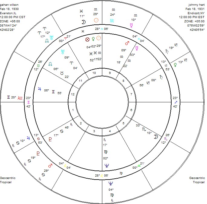 horoscop urania gemeni 9 february 2020