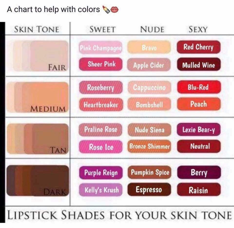 Selection of Lipstick shades for all Skin tone types