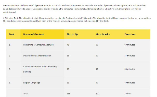 SBI : Probationary Officer - New Exam Pattern