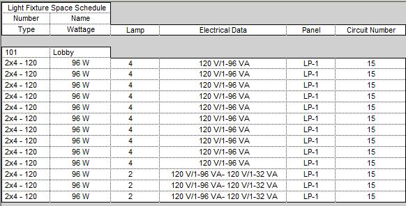 Applied Software Blog: Embedded Schedules in Revit MEP