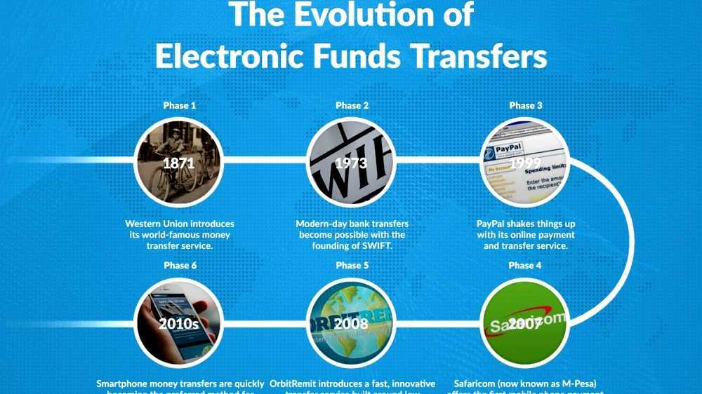 Electronic funds transfer