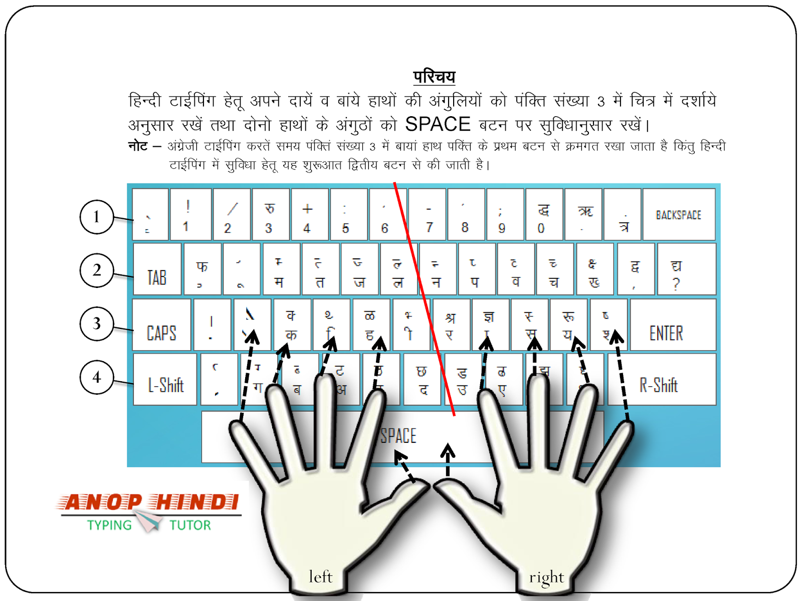 Mangal Font Hindi Typing Chart