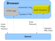 Ajax menginputkan data kedatabases Ajax menginputkan data kedatabases