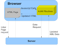 Ajax menginputkan data kedatabases Ajax menginputkan data kedatabases