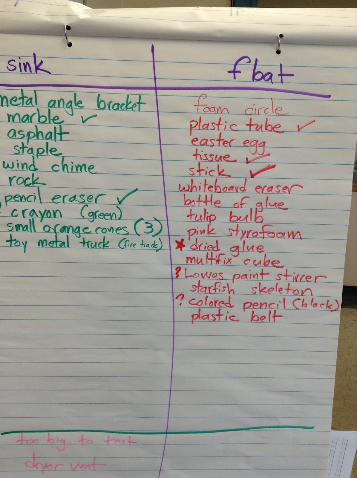 Lowell Room 204 Sinking and floating