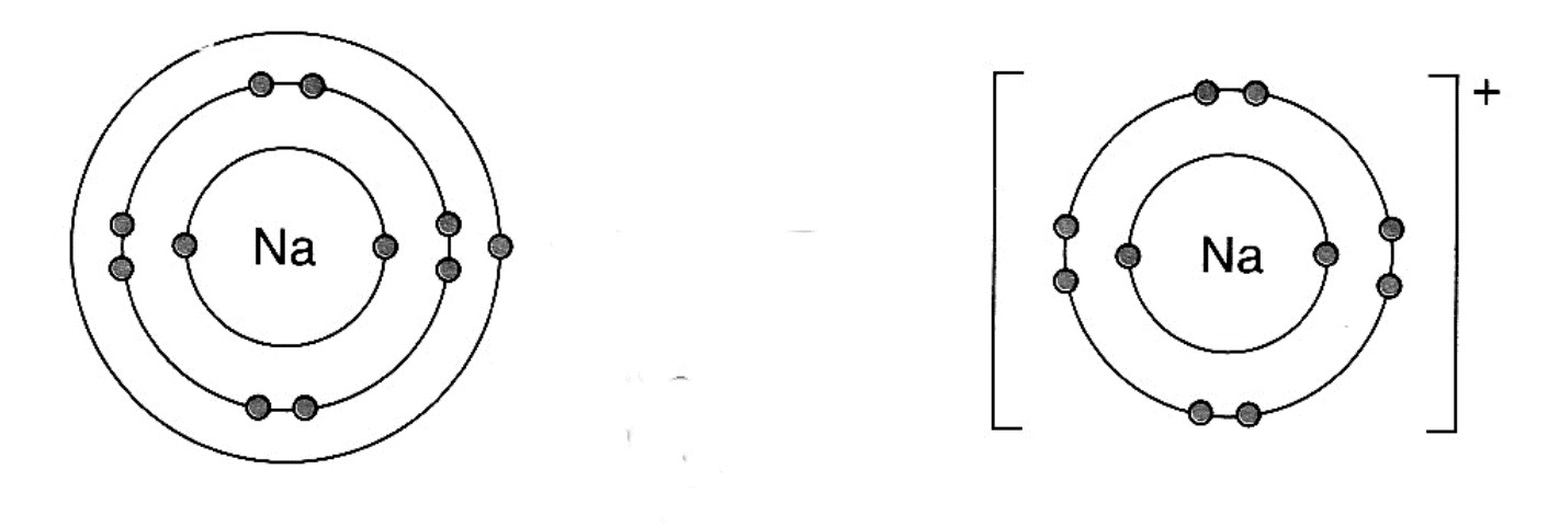Схема атома рубидия