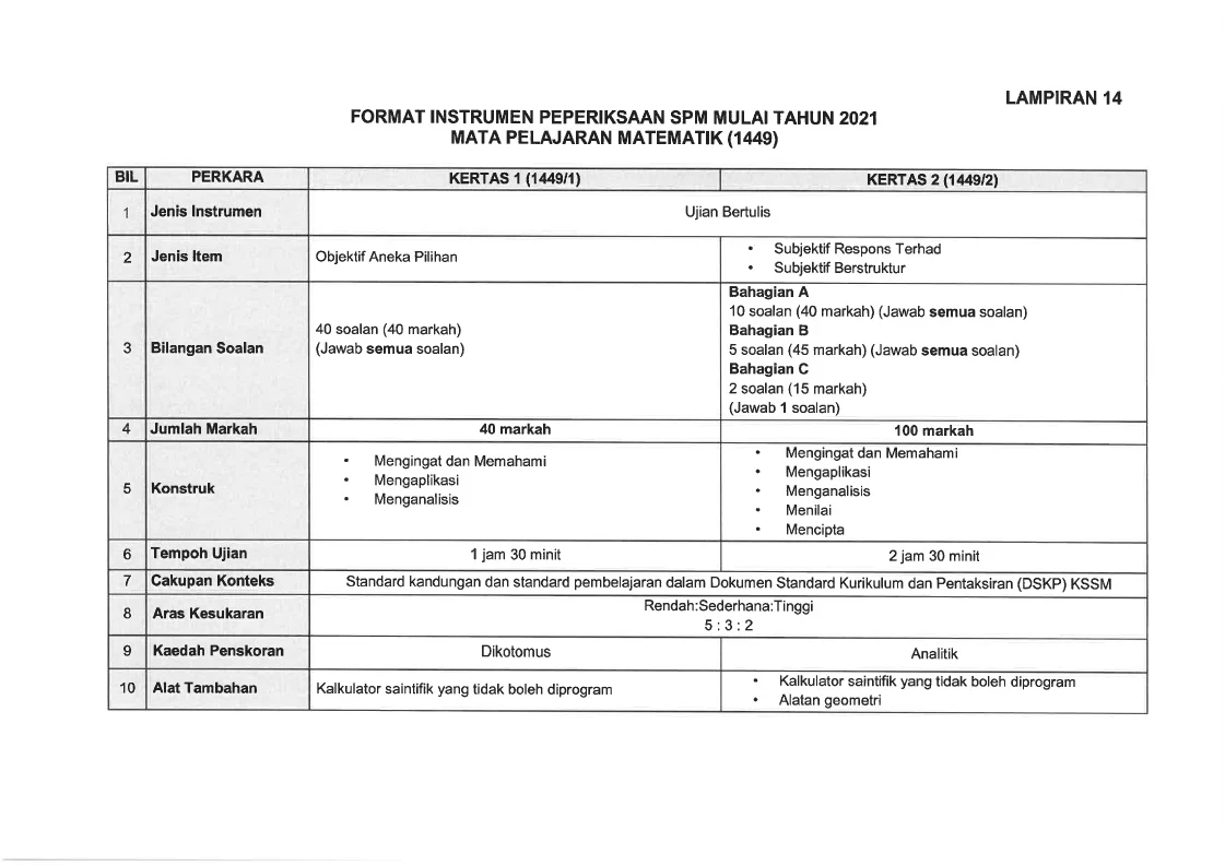 Soalan matematik spm 2021