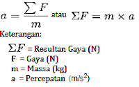 Bunyi Hukum Newton 2 (II)