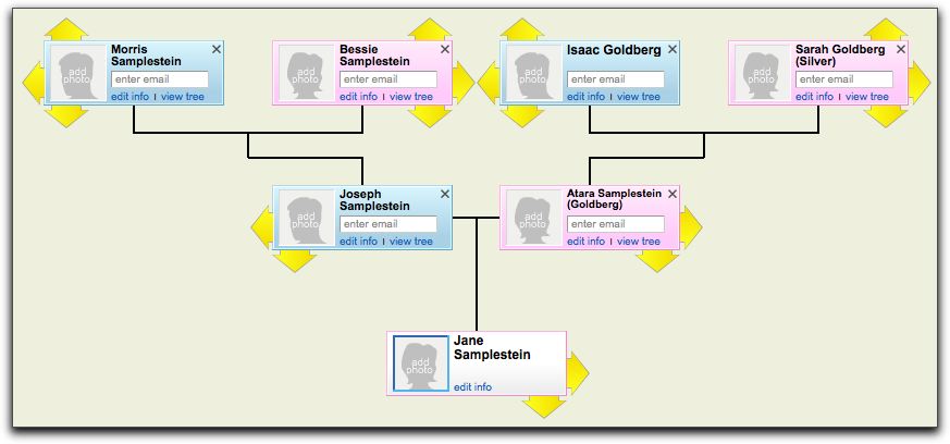 whats your favorite online family tree site b f jewish building family tree