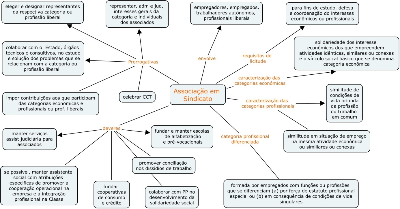Artigos direito do trabalho