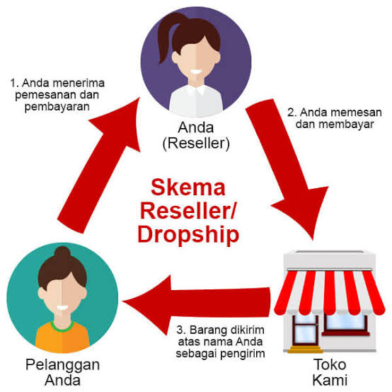 Tips Membuka Usaha Sampingan Untuk Karyawan Pabrik Tips Membuka Usaha Sampingan Untuk Karyawan Pabrik