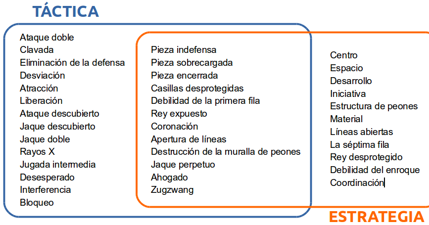 estrategia y tactica en ajedrez pdf estrategia y tactica en ajedrez pdf