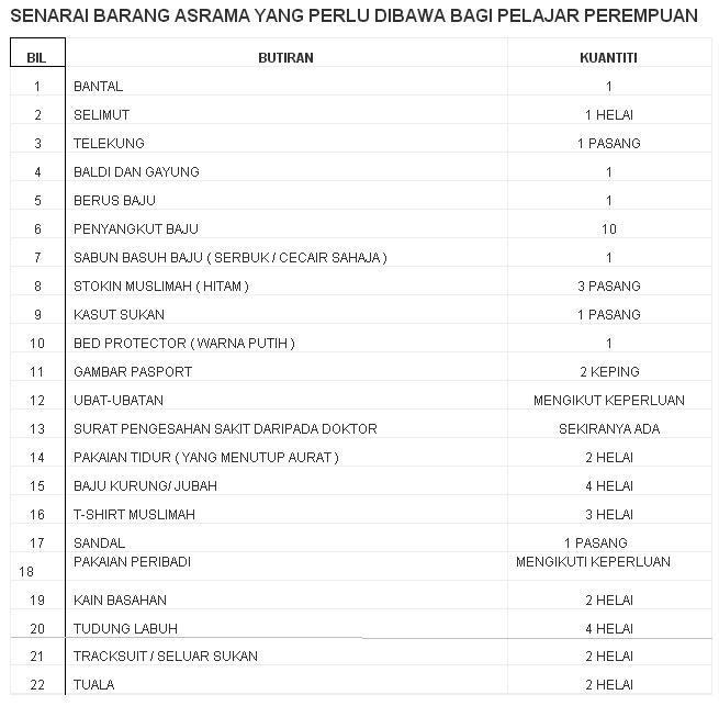 Senarai Barang Keperluan Rumah Home Desaign