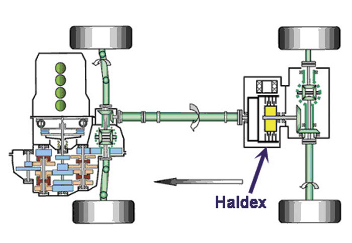 Шкода задний привод. Система полного привода Freelander 2. Муфта полного привода Haldex. Схема полного привода ix35. Схема трансмиссии переднеприводного авто.