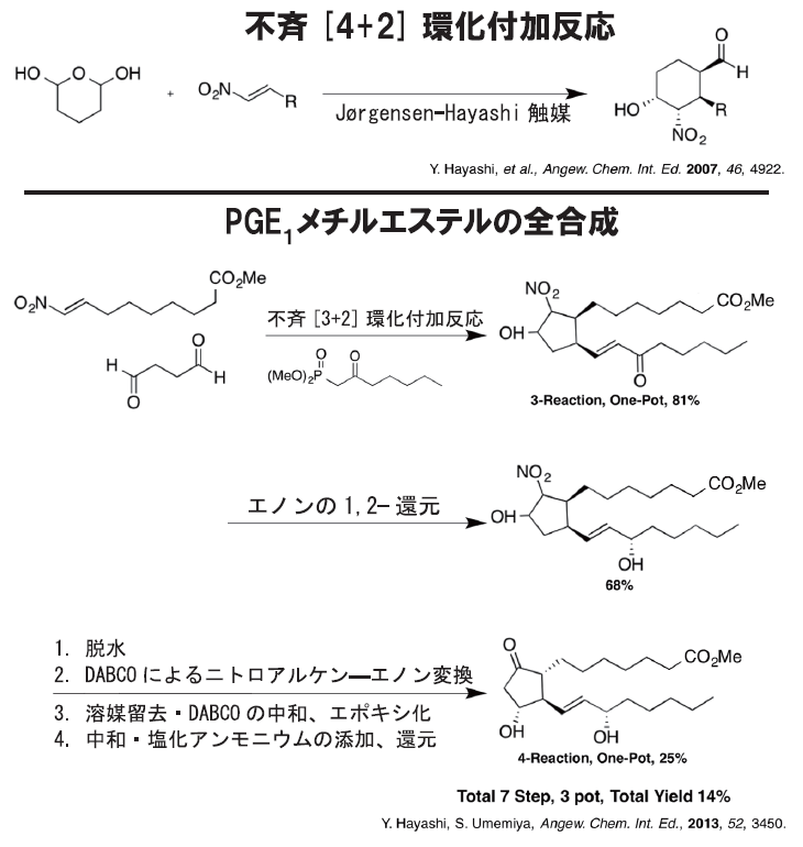 Reaxys PhD Prizeファイナリストに選出 理学研究科出身 梅宮茂伸さん