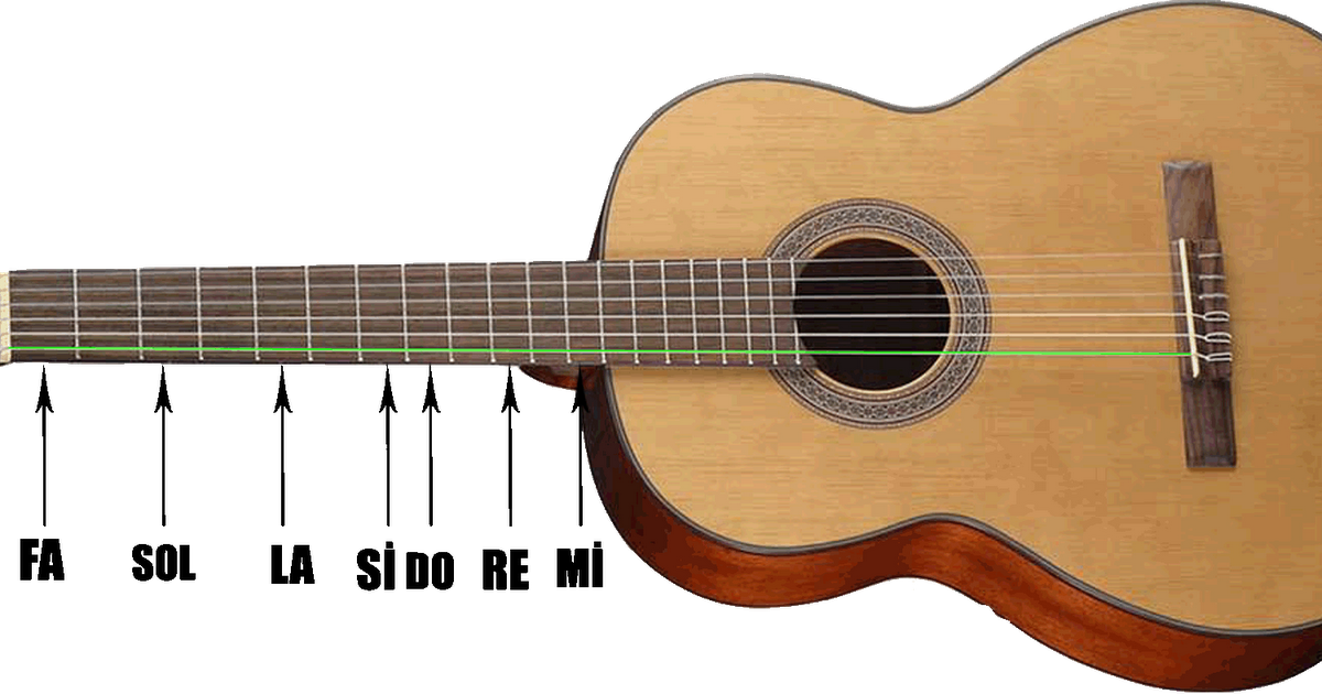 Гитар точка ру. Гитара mi. Gitari karucvacq. Гитара классическая LC-3600 N. Гитара сотиб олиш.