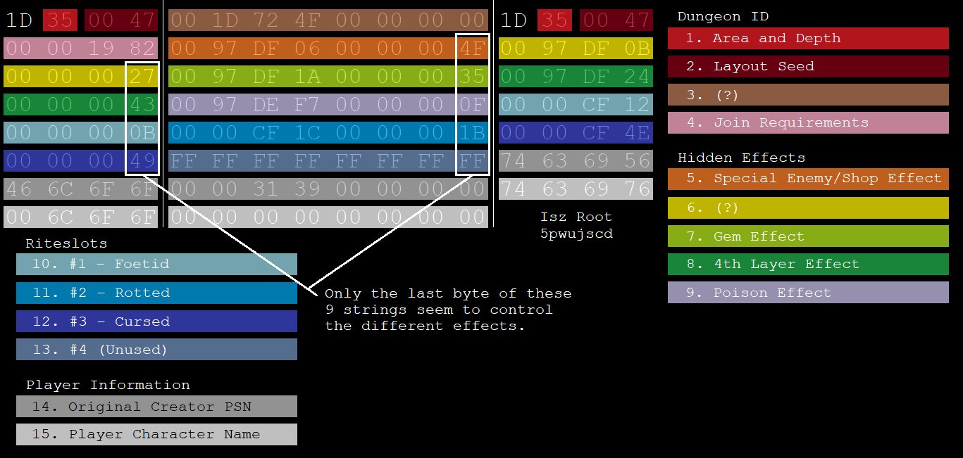 Bloodborne save points