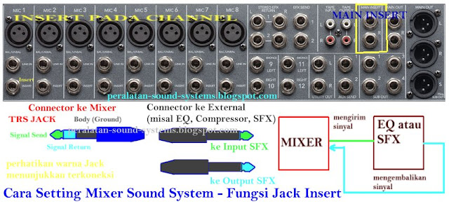 Cara-Setting-Mixer-Sound-System