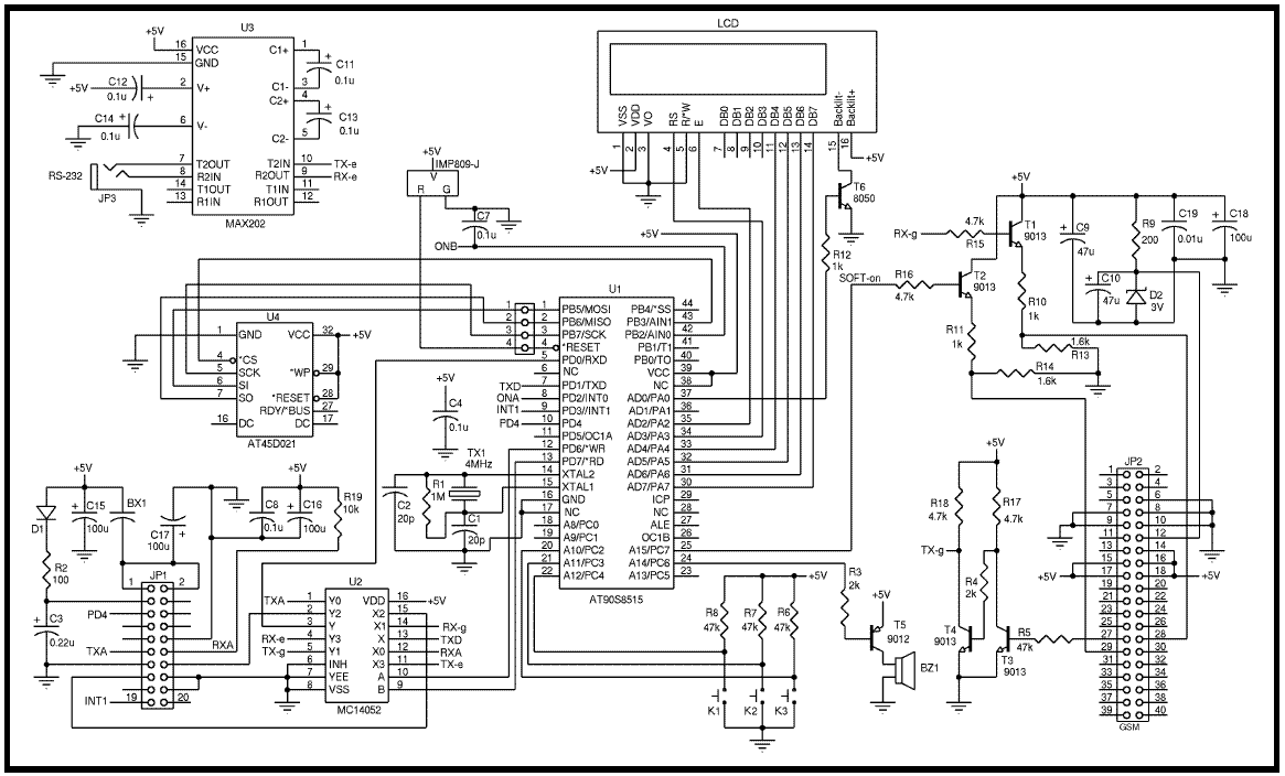information technology